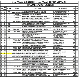 entries-rally-fhtiotidos-2012.jpg