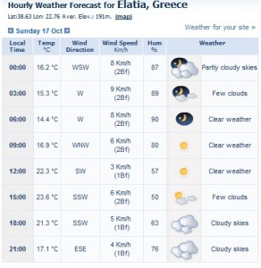 weather_elateia_17-10.jpg
