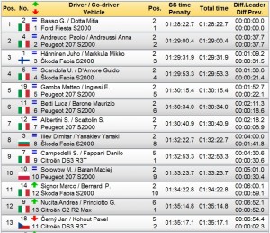 rally-1000-miglia-1st-day-times.jpg