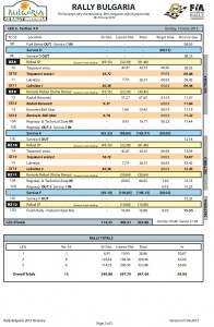 Rally-Bulgaria2012-itinerary2.jpg