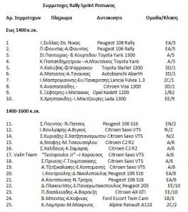 RitsonaSprint2012Entries01.jpg