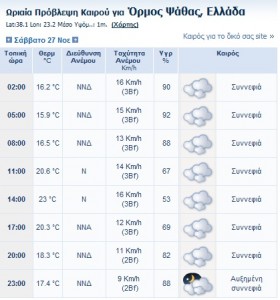 weather_SS Psatha.jpg