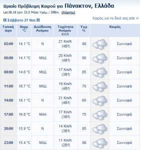 weather_SS Panaktos.jpg
