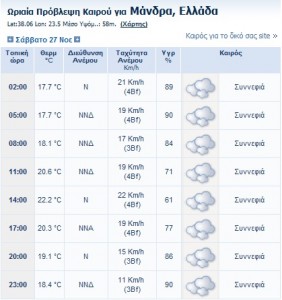 weather_SS Meletaki.jpg