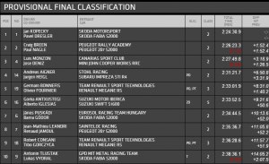 rally-canarias2013-final-results.png