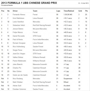 F1 China 2013.jpg