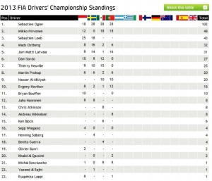 Championship Standings.jpg