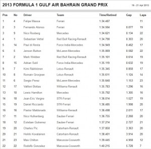 Free practise 1 results.jpg