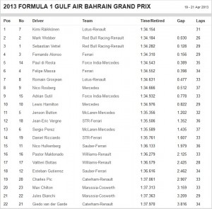 Free practise 2 results.jpg