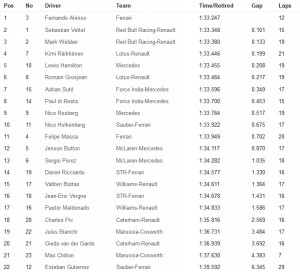 Free practise 3 results.jpg