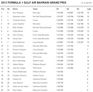 Qualifying results.jpg