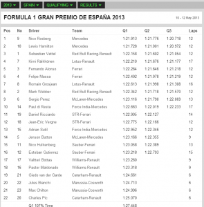 qualifying-spain-2013.png