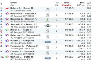 Tour de Corse 2013.jpg