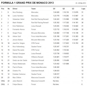 qualifying-Monaco.jpg