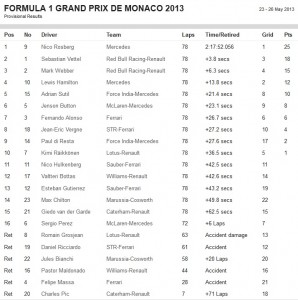Final results-Monaco.jpg