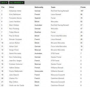 Driver standings.jpg