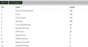 Constructor standings.jpg