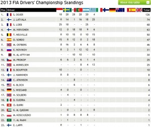 Drivers_standings.jpg