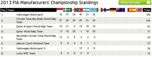 Manufacturers_standings.jpg