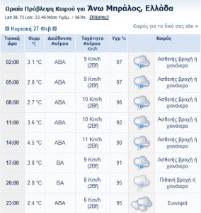 weather_mpralos_2011.jpg