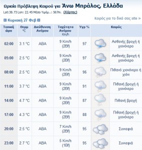 weather_Mpralos_2011_(Sat).jpg