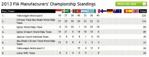 Manufacturers_standings.jpg