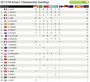 Drivers_standings.jpg