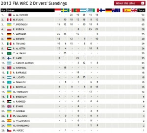 Drivers_standings.jpg