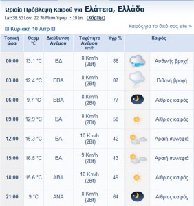 weather_sprint_Elateias_2011.jpg