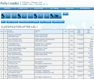 rally-latvia2014-after_1st_day.png