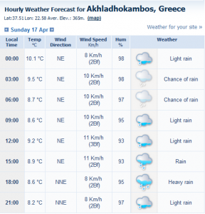 weather_axladokampos_Sunday_update_FR.png