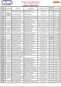 entries_rally_sprint_zakynthou_2011.jpg