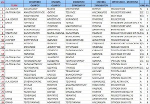 entries-rally-sprint-trikalwn2014.jpg