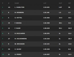 f1 australia 2015 results.jpg