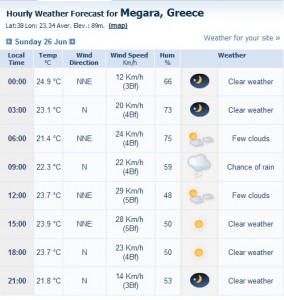 weather_megara_26_june_2011.jpg