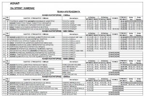 apotelesmata sprint aolap 2010.jpg