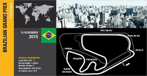 F1_BRAZILIAN_GP_2015.jpg