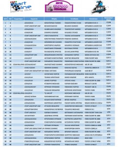 earino-rally-sprint-2016-kineta-loutraki-entries.jpg