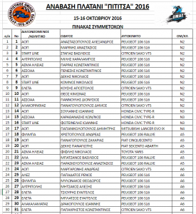 entries-anavasi-pititsas-2016_1.png