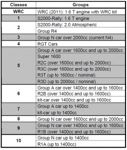 classes-fia-2011-rally.jpg