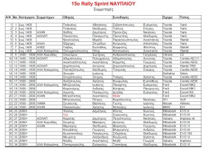symmetoxes_15_rally_sprint_Naupliou_2010.jpg